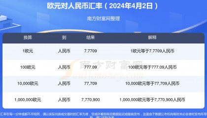 丹麦货币与人民币汇率(丹麦100换人民币多少)