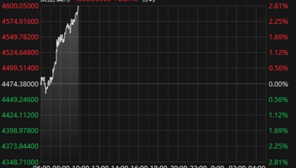 国际现货黄金价格触及4600美元/盎司 日内涨近3%