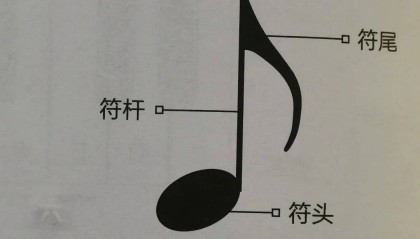 【干货】五线谱符号大全，钢琴初学者非常适用！