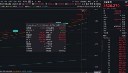 现货黄金首破4840美元！国内金饰克价逼近1500元