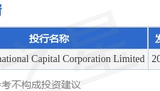 诺诚健华(09969.HK)根据2023年人民币股股份激励计划合计发行204.48万股新人民币股份