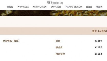 跌破1400元！国内品牌金饰价格大跳水 现货黄金周跌幅超10%