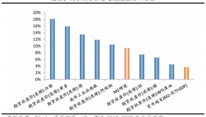 任泽平：全球货币超发有多严重？如何应对？