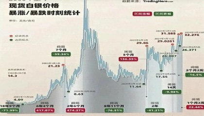 数字货币行情(数字货币行情走势)