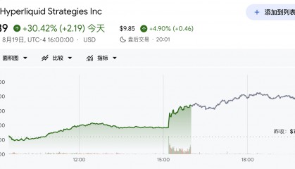 特朗普表态支持，“币圈永续合约巨头”Hyperliquid有望合规入美