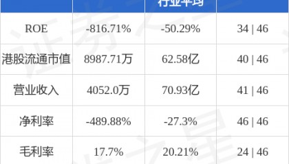 阿尔法企业(00948.HK)拟参与成立合营企业公司