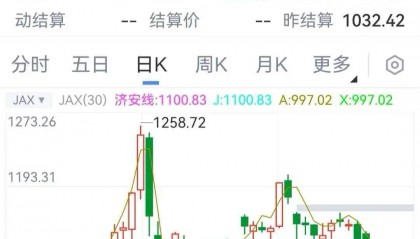 国内金价跌破1000元，多家金店金饰克价下调！现货黄金创43年最大单周跌幅