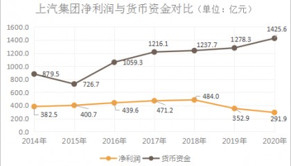 货币资金网(货币资金视频讲解)