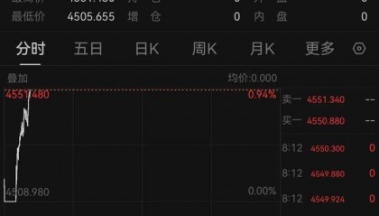 现货黄金价格创历史新高