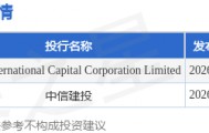 诺诚健华(09969.HK)：根据2024年人民币股股份激励计划发行241.83万股新人民币股份
