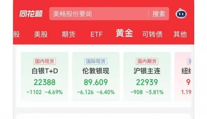夜间现货白银大幅跳水，原油期货继续大涨，专家：注意金价见顶的三大信号