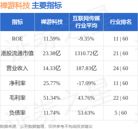 禅游科技(02660.HK)赎回2650万美元瑞士银行非保本浮动收益型货币基金