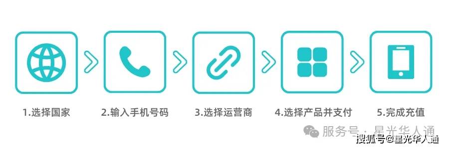 马来西亚话费流量充值大优惠，50马币只需89元人民币！