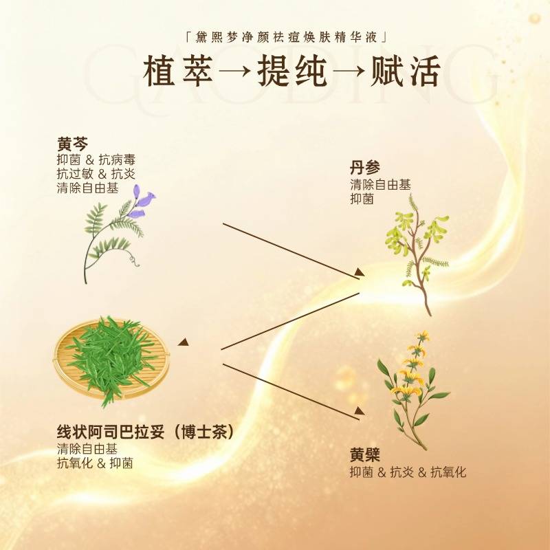最好用的祛痘产品是什么？
