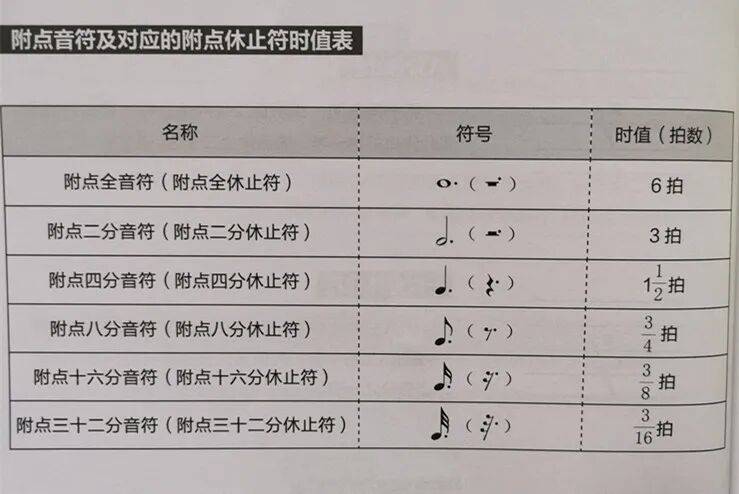 【干货】五线谱符号大全，钢琴初学者非常适用！