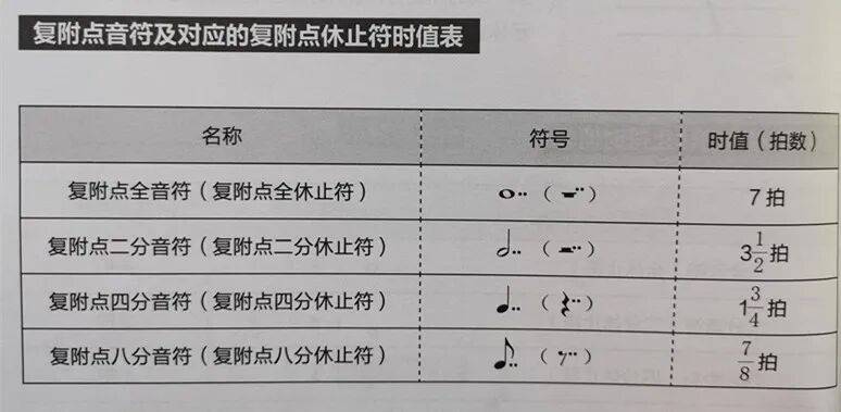 【干货】五线谱符号大全，钢琴初学者非常适用！