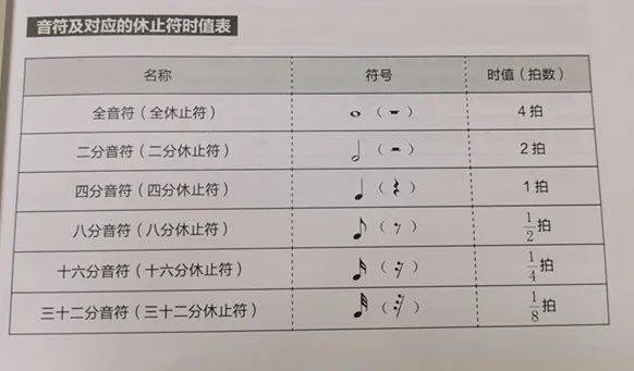 【干货】五线谱符号大全，钢琴初学者非常适用！
