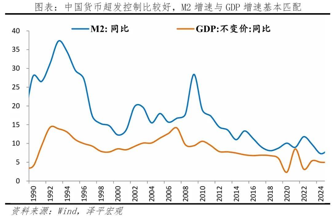 任泽平：全球货币超发有多严重？如何应对？