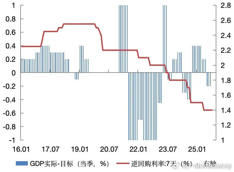 从货币政策目标视角看降准降息的时机