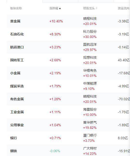 夜间现货白银大幅跳水，原油期货继续大涨，专家：注意金价见顶的三大信号
