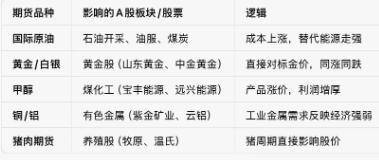夜间现货白银大幅跳水，原油期货继续大涨，专家：注意金价见顶的三大信号