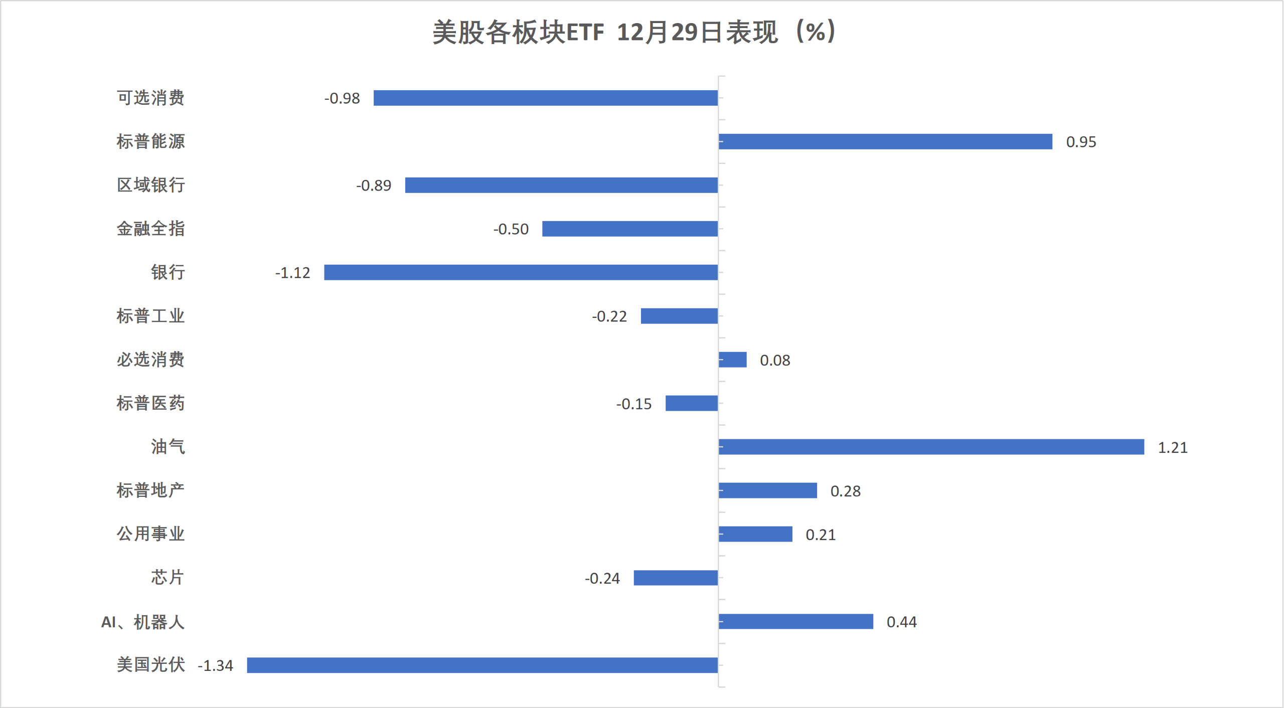 美股回调，金属全线回落，现货白银重挫8%，沪金跌破千元关口，原油反弹