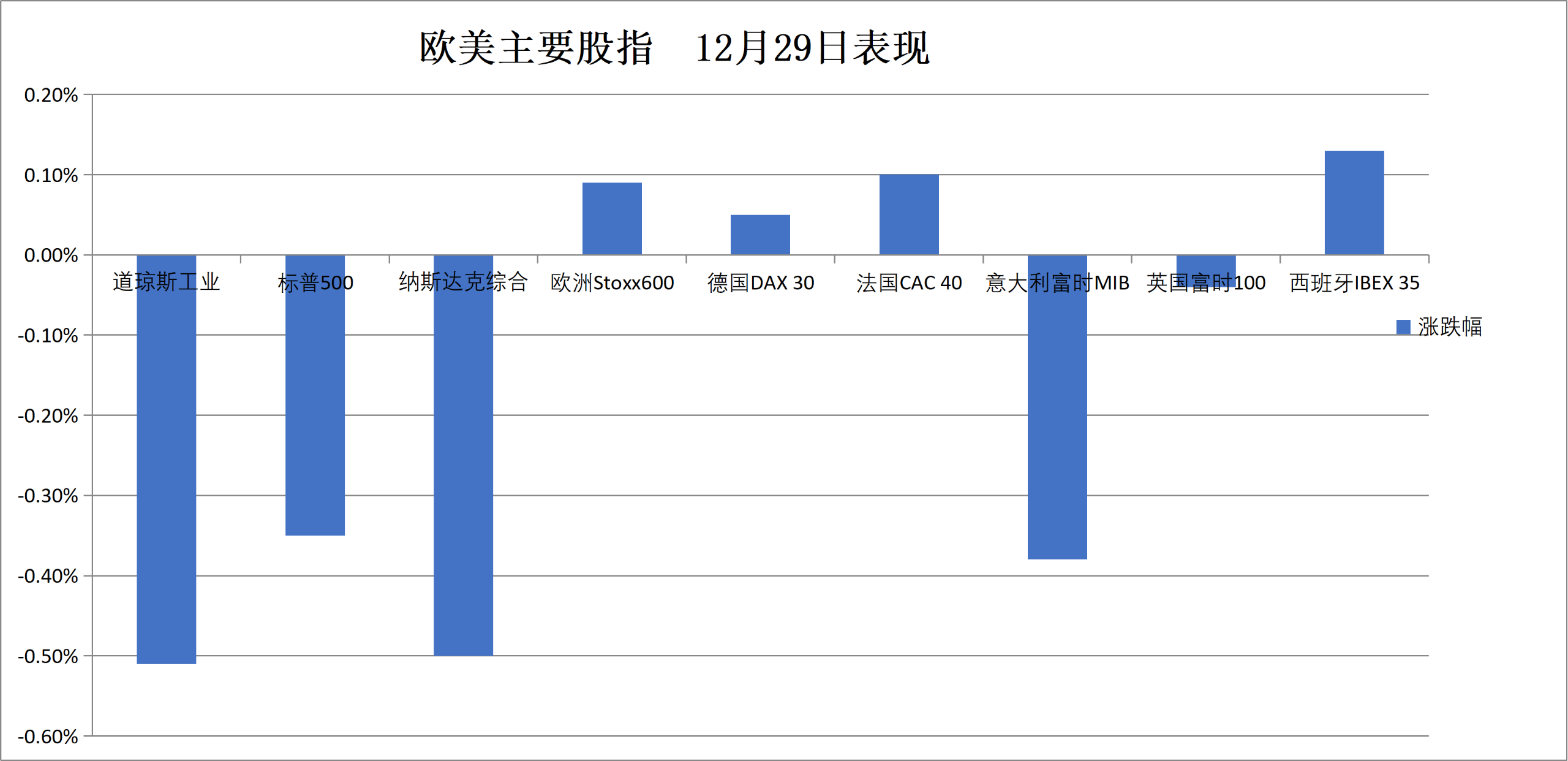 美股回调，金属全线回落，现货白银重挫8%，沪金跌破千元关口，原油反弹