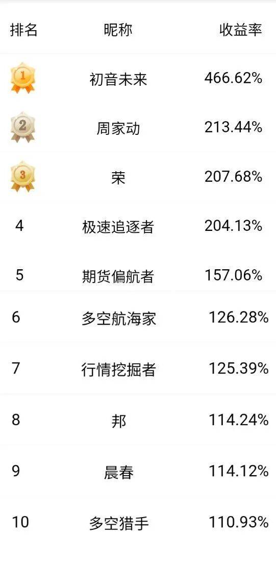原油涨势放缓 现货黄金重守5000美元关口