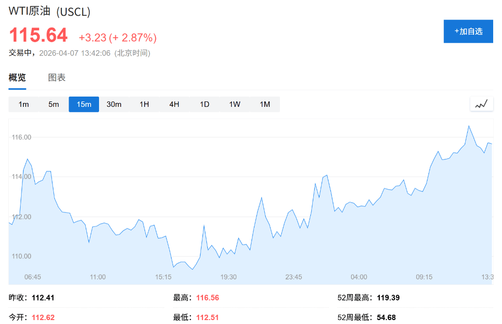 美伊谈判“最后期限”逼近，美股期货转跌，油价攀升，黄金小幅上扬