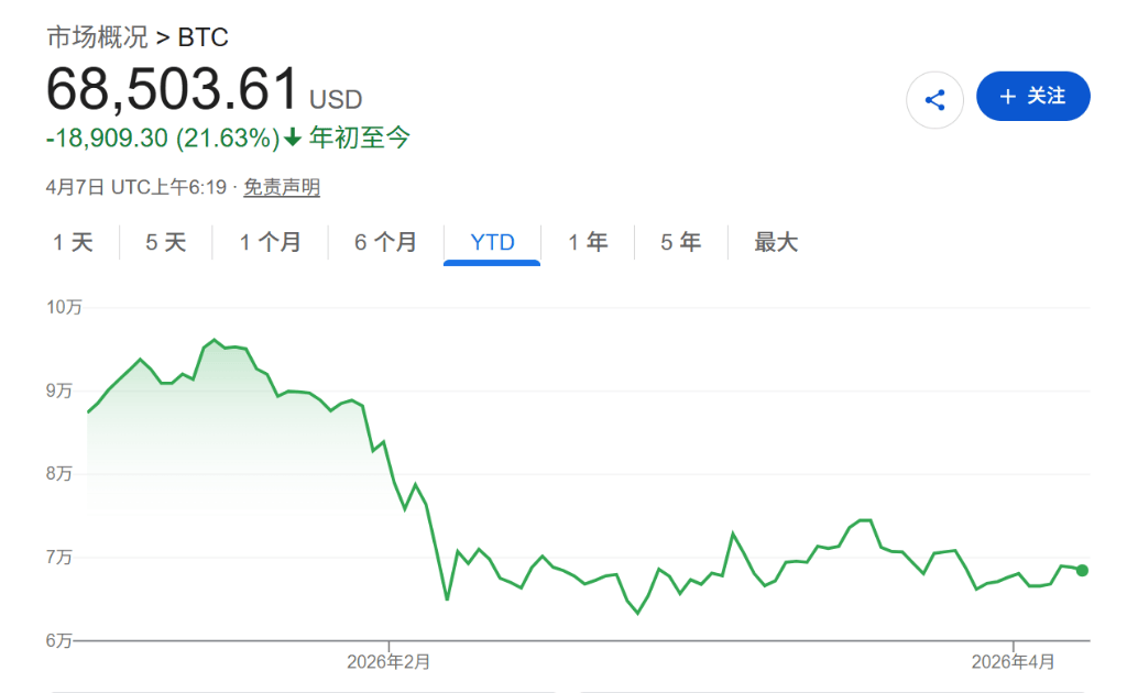 美伊谈判“最后期限”逼近，美股期货转跌，油价攀升，黄金小幅上扬