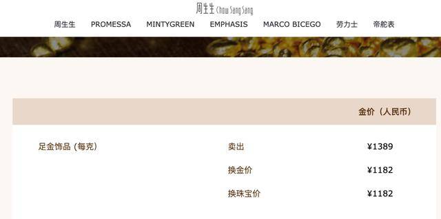 跌破1400元！国内品牌金饰价格大跳水 现货黄金周跌幅超10%