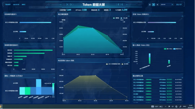 浙大邵逸夫医院全国首创AI Token结算,基层医院按需调用总院算力