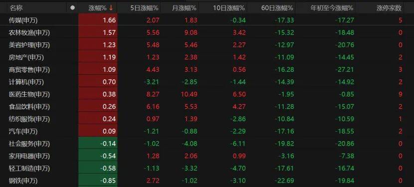 科技股还在跌！科创50重挫逾4%，原因找到了