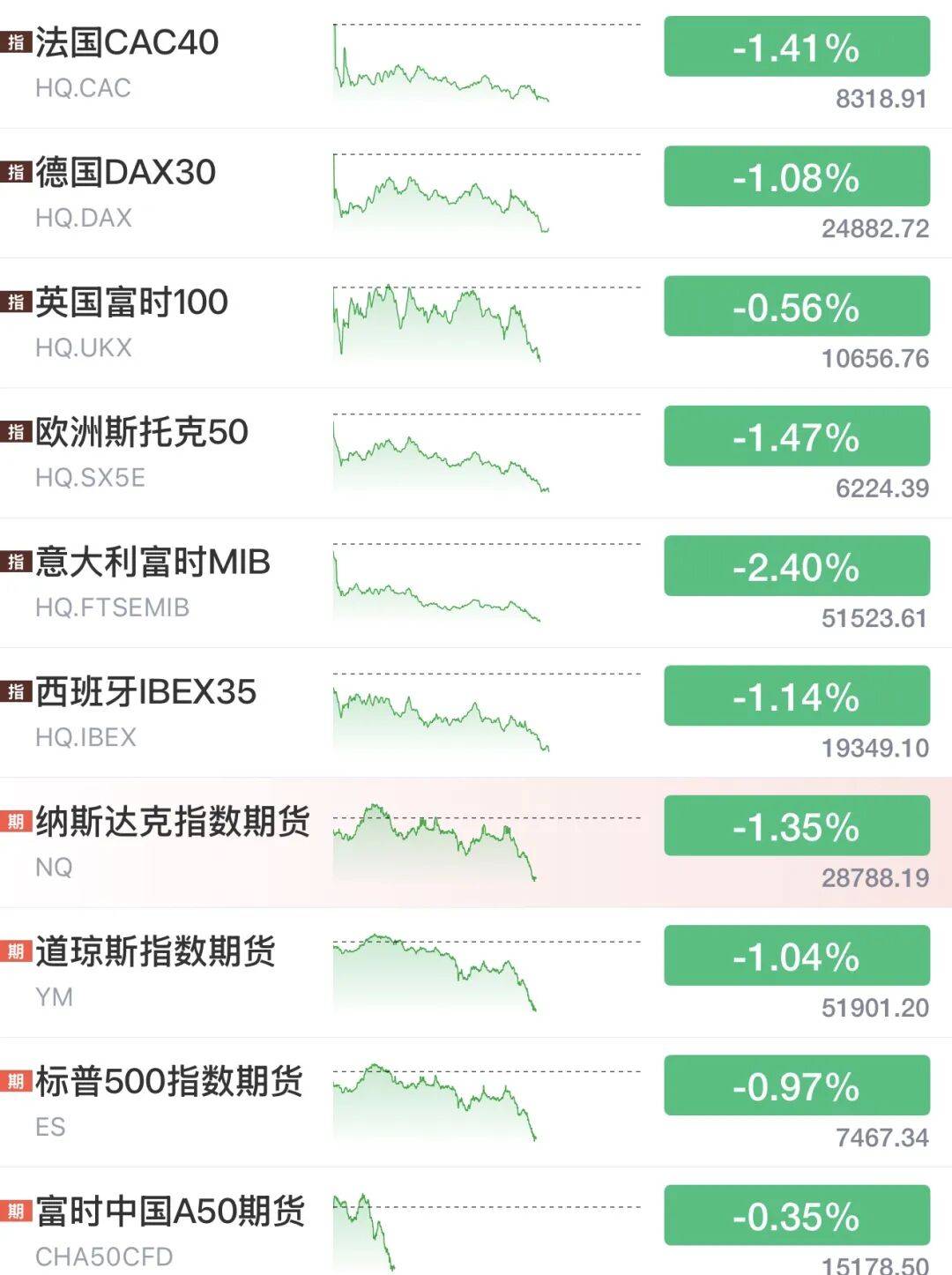 利空突袭！美联储，加息突变！全线大跌，黄金白银跳水；美元拉升、原油暴涨