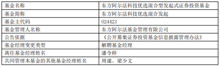 潘令梓离任东方阿尔法旗下2只基金