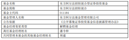 潘令梓离任东方阿尔法旗下2只基金