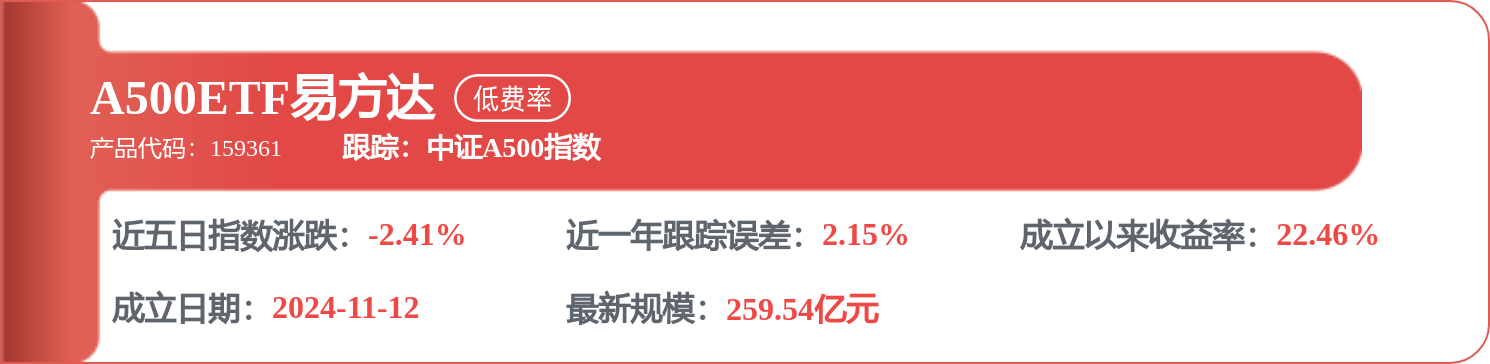 东方阿尔法基金梁少文旗下东方阿尔法科技智选混合发起C中报最新持仓，重仓兆易创新
