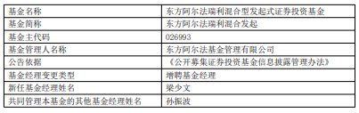 东方阿尔法瑞利混合发起增聘梁少文