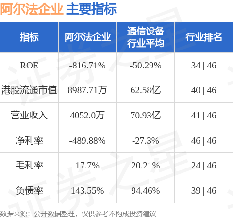 阿尔法企业(00948.HK)拟参与成立合营企业公司