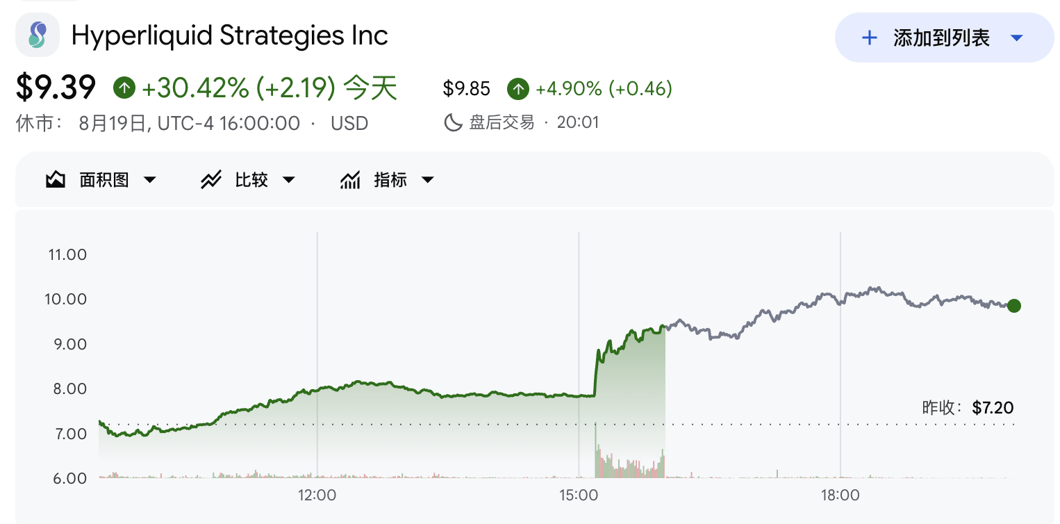 特朗普表态支持,“币圈永续合约巨头”Hyperliquid有望合规入美