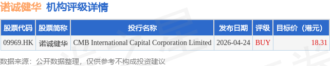 诺诚健华(09969.HK)根据2023年人民币股股份激励计划合计发行204.48万股新人民币股份