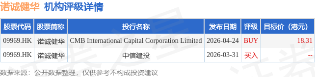 诺诚健华(09969.HK)：根据2024年人民币股股份激励计划发行241.83万股新人民币股份
