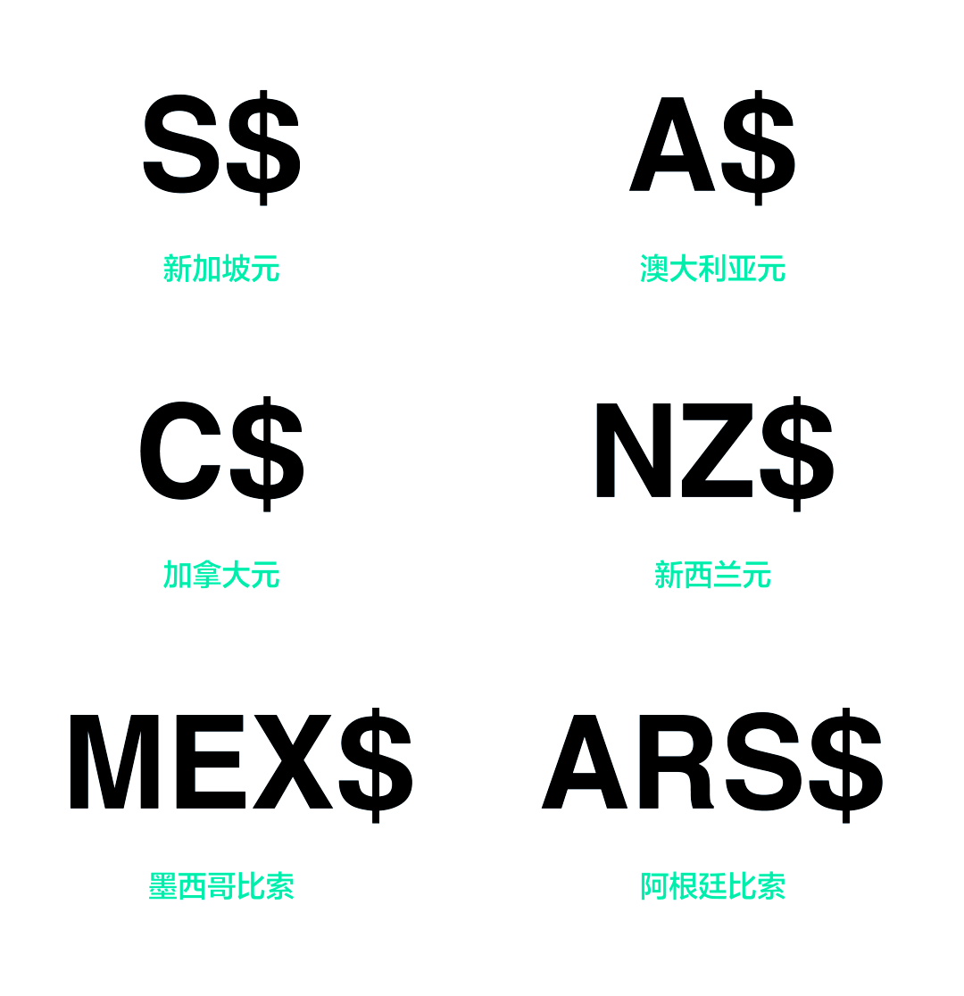澳大利亚货币符号(澳大利亚货币符号是什么)