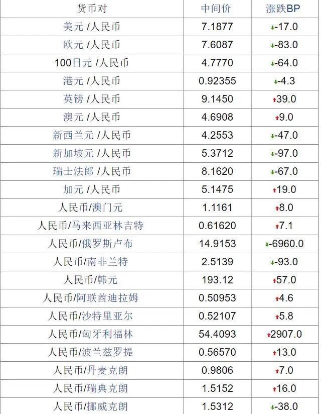 挪威货币与人民币汇率(挪威兑换人民币今日汇率)