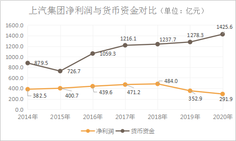 货币资金网(货币资金视频讲解)
