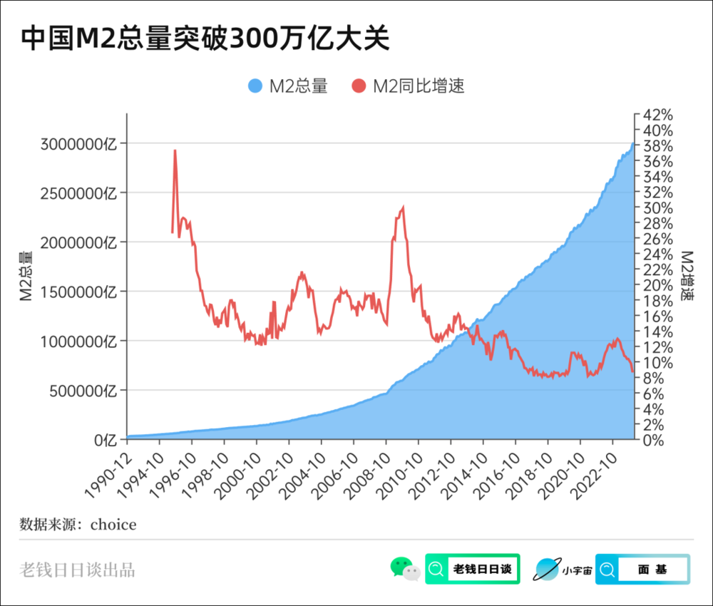 m2货币(m2货币供应量)