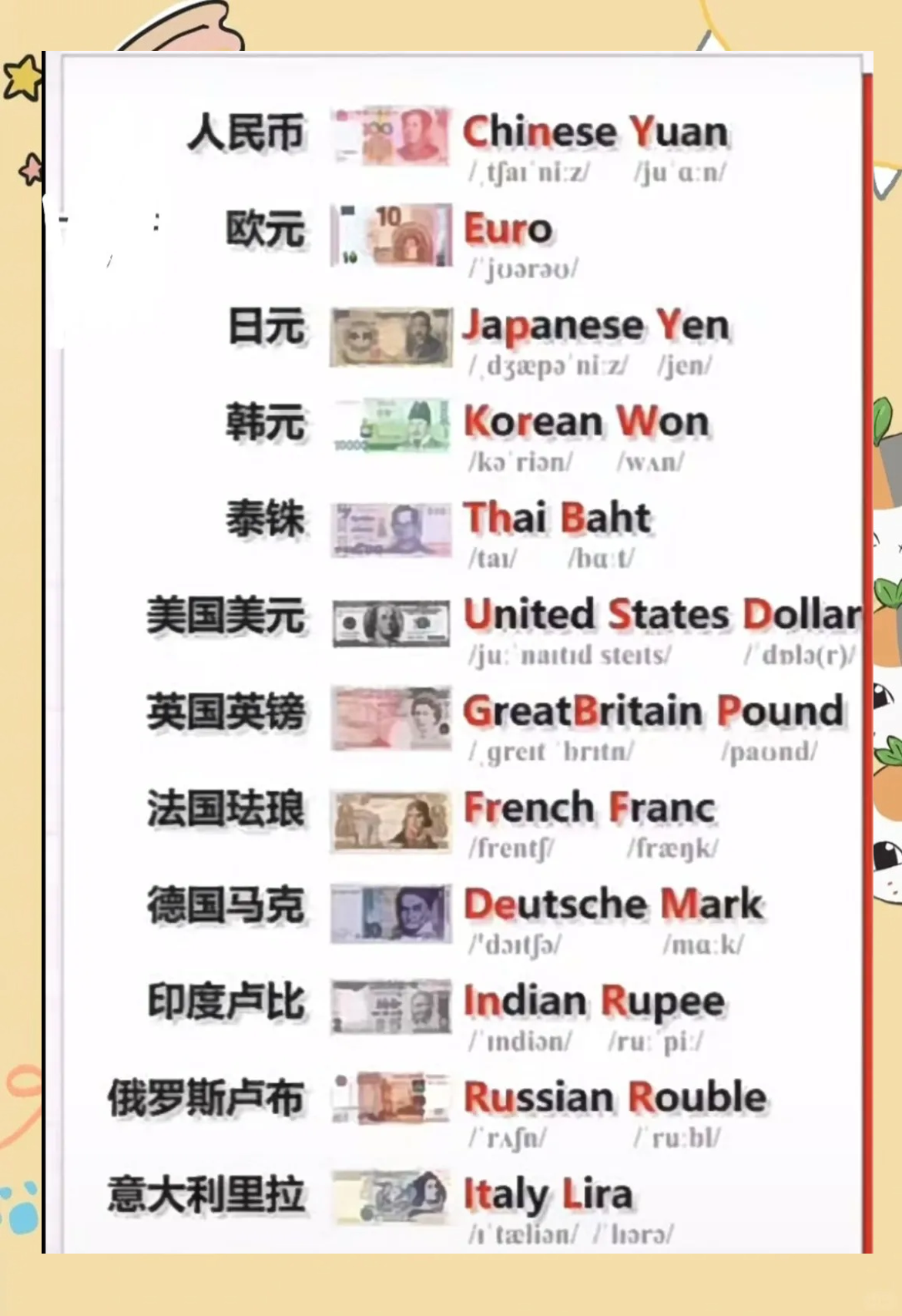 全球支付货币排名(世界货币排名一览表)
