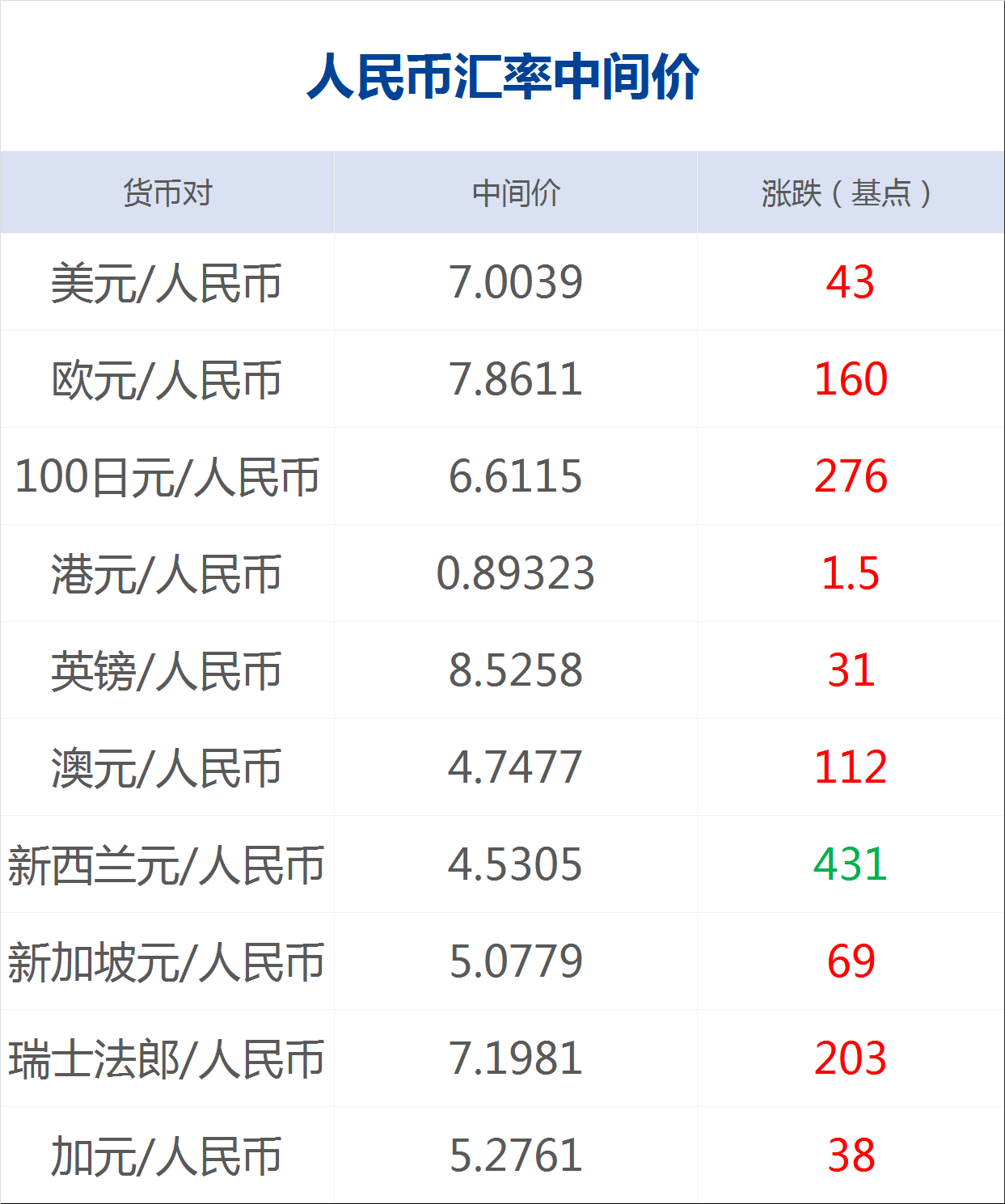 丹麦货币与人民币汇率(丹麦货币与人民币汇率的关系)