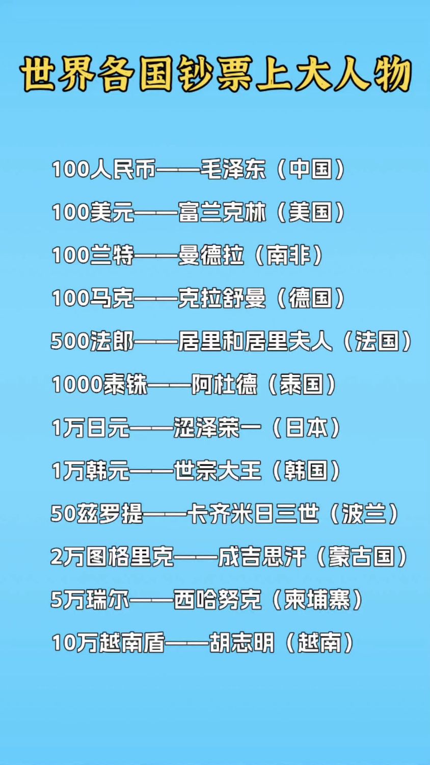 全球支付货币排名(世界货币排名一览表)