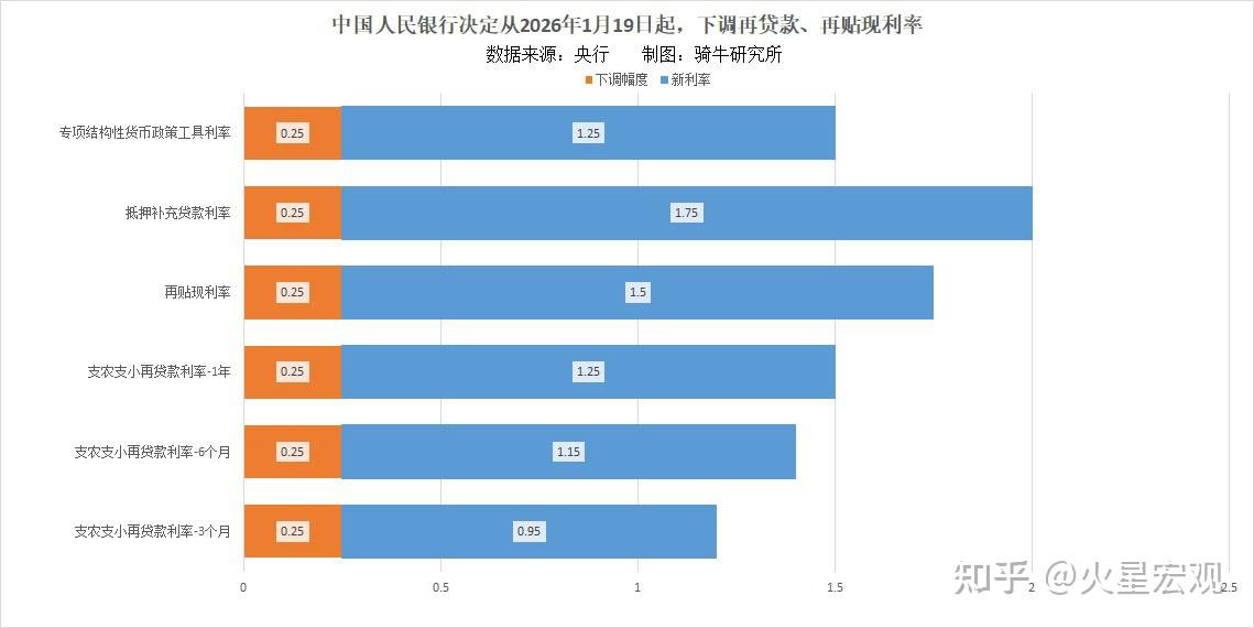结构性货币政策(结构性货币政策有哪些)